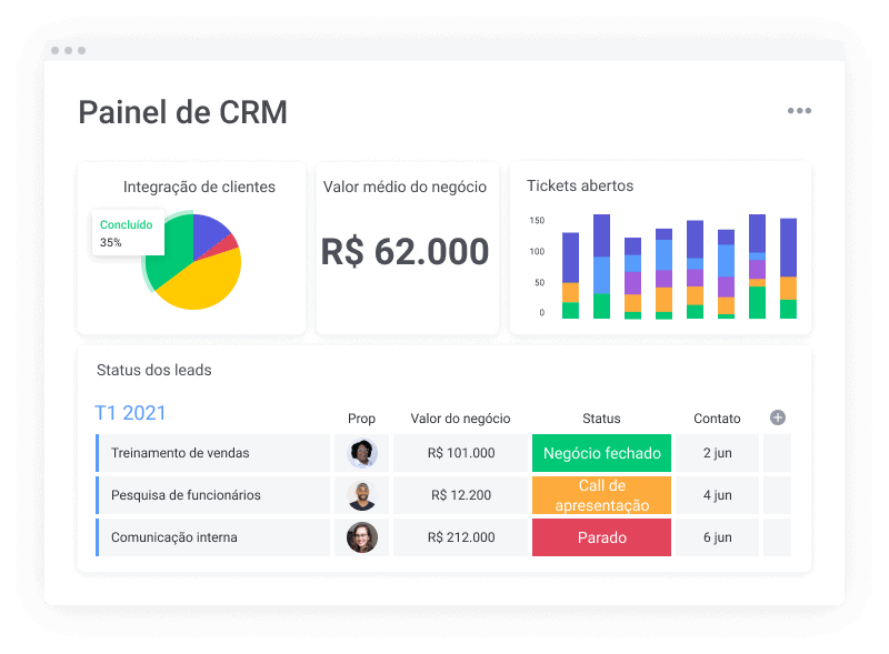 monday.com CRM dashboard built by Audatia
